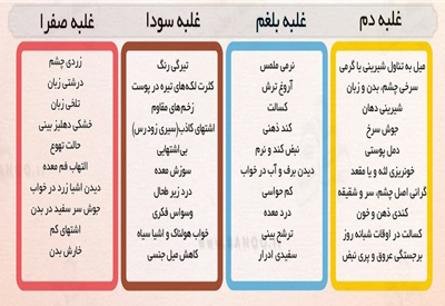 علائم مزاج سوداوی, توصیه های طبی برای مزاج سوداوی