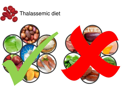 تغذیه تالاسمی مینور, رژیم غذایی تالاسمی مینور
